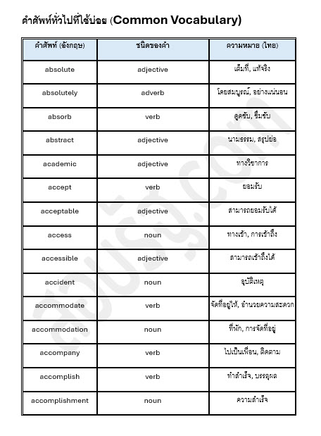 ตัวอย่าง 1